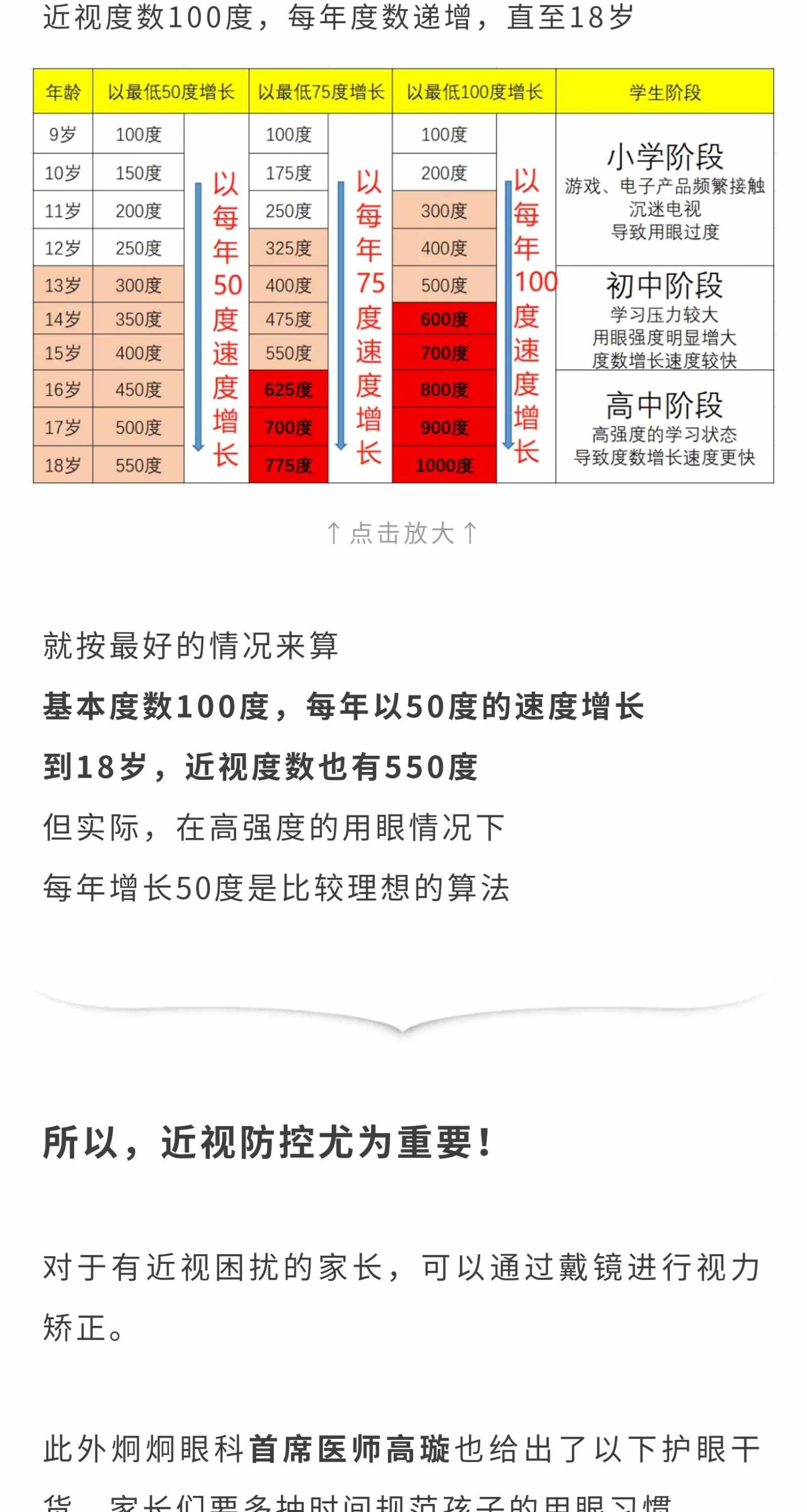 家长必看！目前医学上没有能治愈近视的方法！小孩近视防控可以这样做！_03.jpg